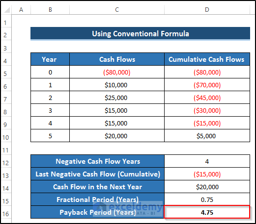 How to Calculate Payback Period with Uneven Cash Flows