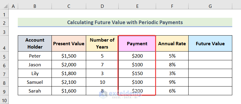 how to calculate time value of money in excel Calculating Future Value