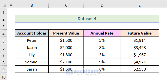 how to calculate time value of money in excel Computing Number of Periods