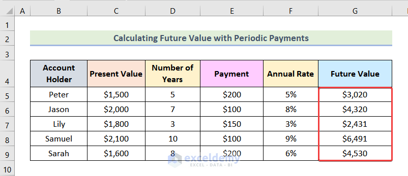 how to calculate time value of money in excel Calculating Future Value