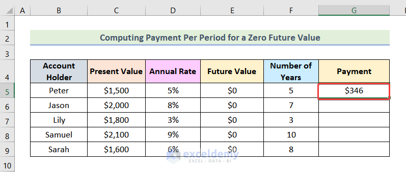 how to calculate time value of money in excel Determining Payment Per Period