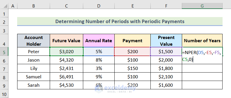 how to calculate time value of money in excel Computing Number of Periods