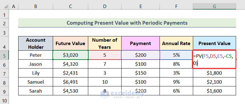 how to calculate time value of money in excel Computing Present Value