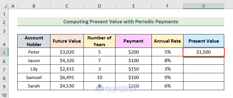 how to calculate time value of money in excel Computing Present Value