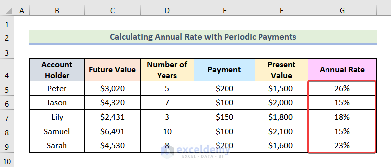 how to calculate time value of money in excel Calculating Interest Rate