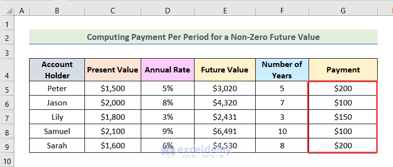 how to calculate time value of money in excel Determining Payment Per Period