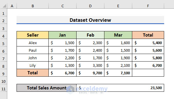 how to clear contents in excel without deleting formulas using vba
