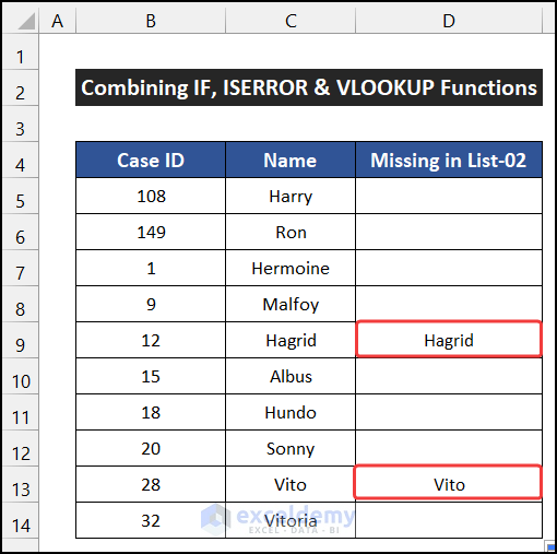 Combing IF, ISERROR and VLOOKUP Functions to Compare Two Excel Sheets to Find Missing Data