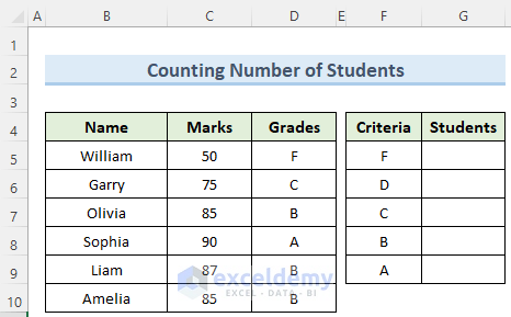 How to Count Number of Students in Excel Having Certain Grades
