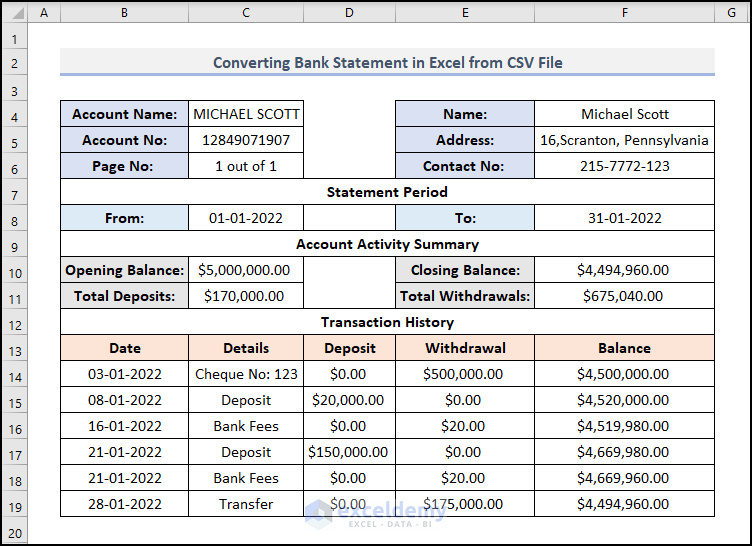 Applying Formatting to Give a Lucrative Look