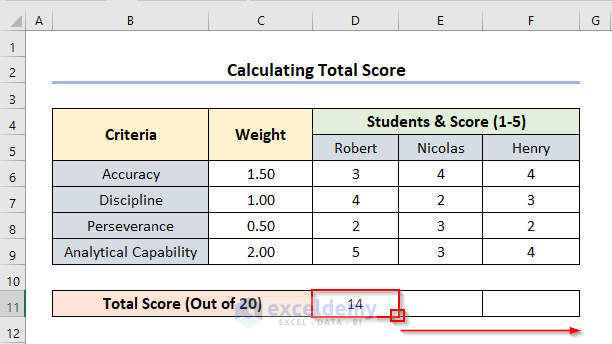 Calculating Total Score to Create Scoring Matrix