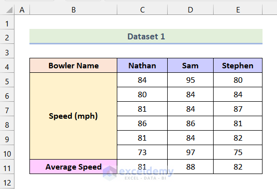 How to Do ANOVA in Excel 