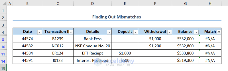 Find Out Mismatches in Bank Statement and Cash Book