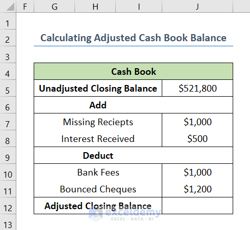 Calculate Adjusted Cash Book Balance to do bank reconciliation