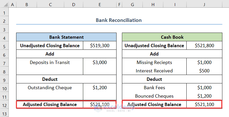 Match the Adjusted Balances to Do Bank Reconciliation
