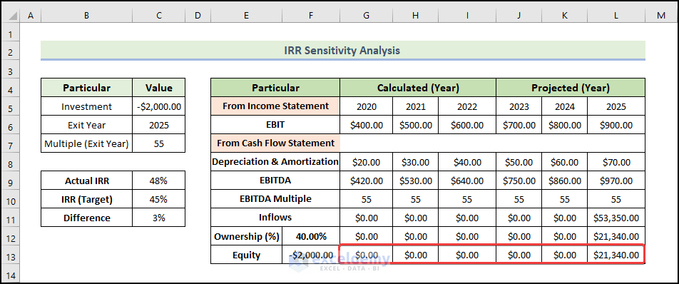 calculate Equity to do IRR sensitivity analysis