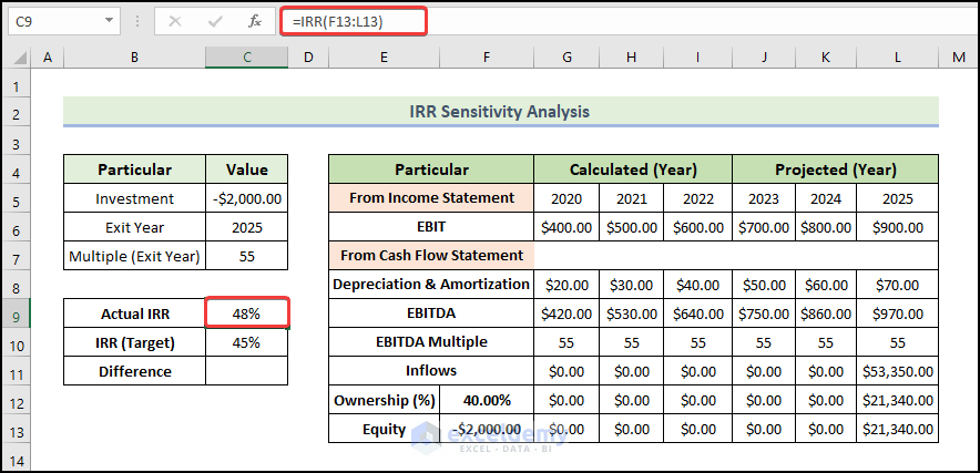 Calculate IRR to Do IRR Sensitivity Analysis