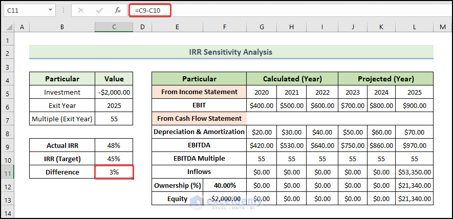 calculate difference between actual and target IRR