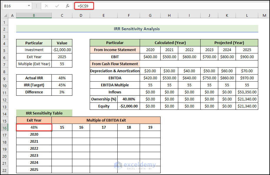 Create IRR Sensibility Table and Do Analysis 