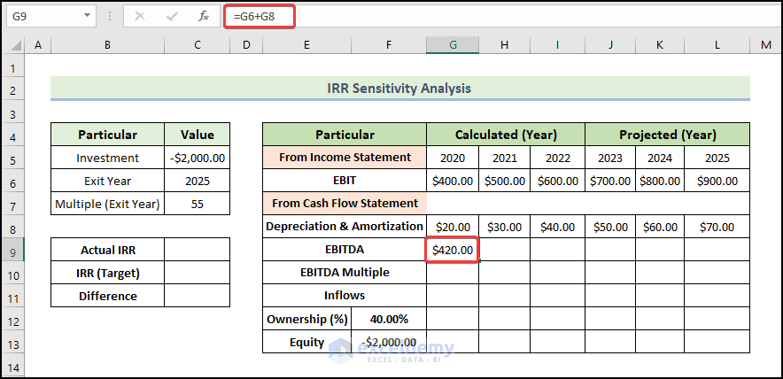 Evaluate EBITDA and EQUITY to Do IRR Sensitivity Analysis 