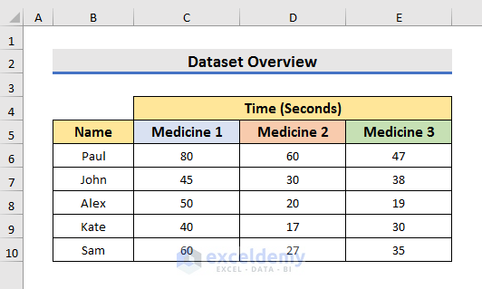 Step-by-Step Procedures to Do Repeated Measures ANOVA in Excel