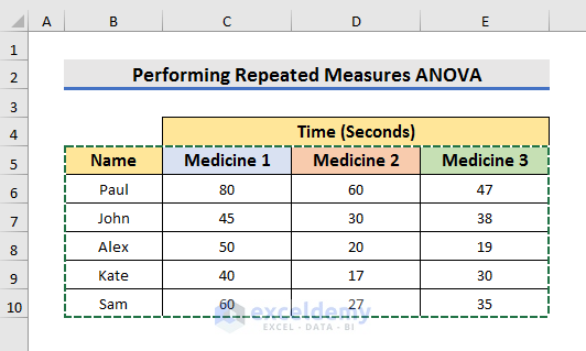 Step-by-Step Procedures to Do Repeated Measures ANOVA in Excel