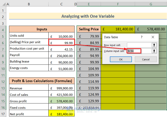 Methods to Do Sensitivity Analysis