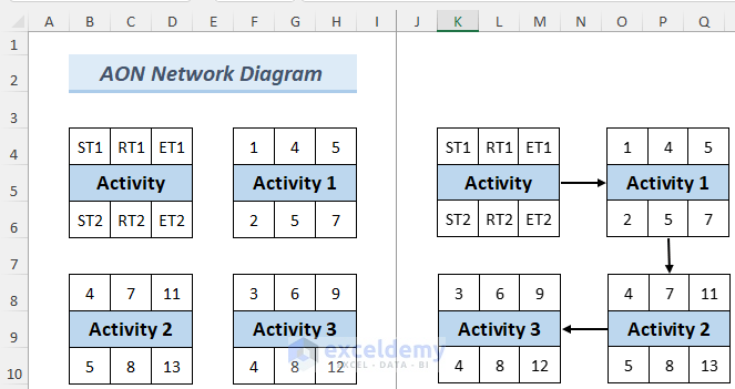 how to draw aon network diagram on excel