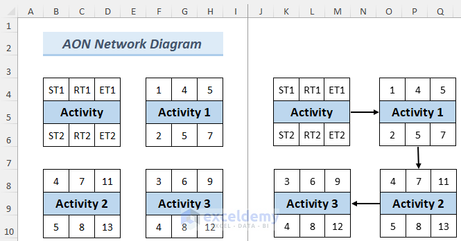 Drawing AON Network Diagram with CopyPaste Feature on Excel