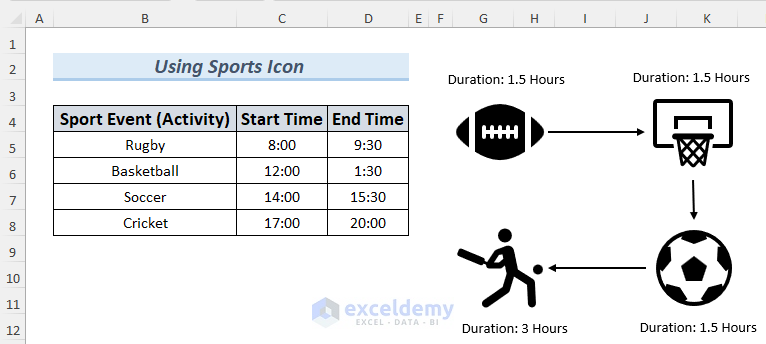 Using Icons to Draw AON Network Diagram on Excel for Sports Event