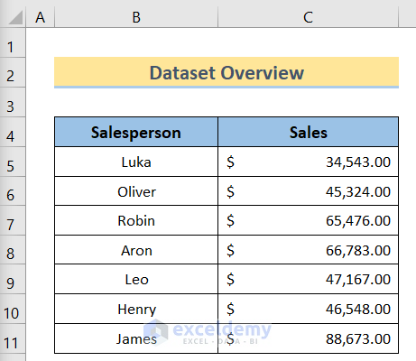 Methods to Flip Data in Excel Chart