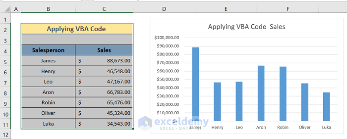 Methods to Flip Data in Excel Chart