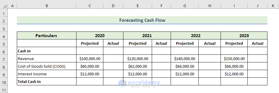Calculate Total Cash In to Forecast Cash Flow in Excel