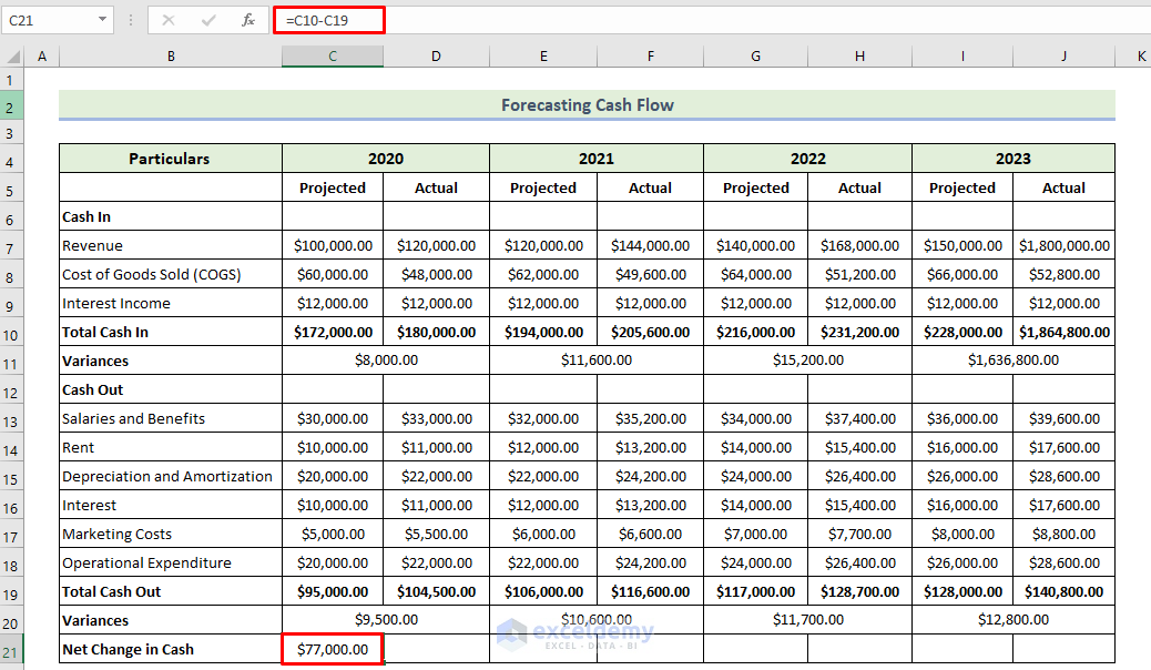 Calculate Net Change in Cash to Forecast Cash Flow in Excel