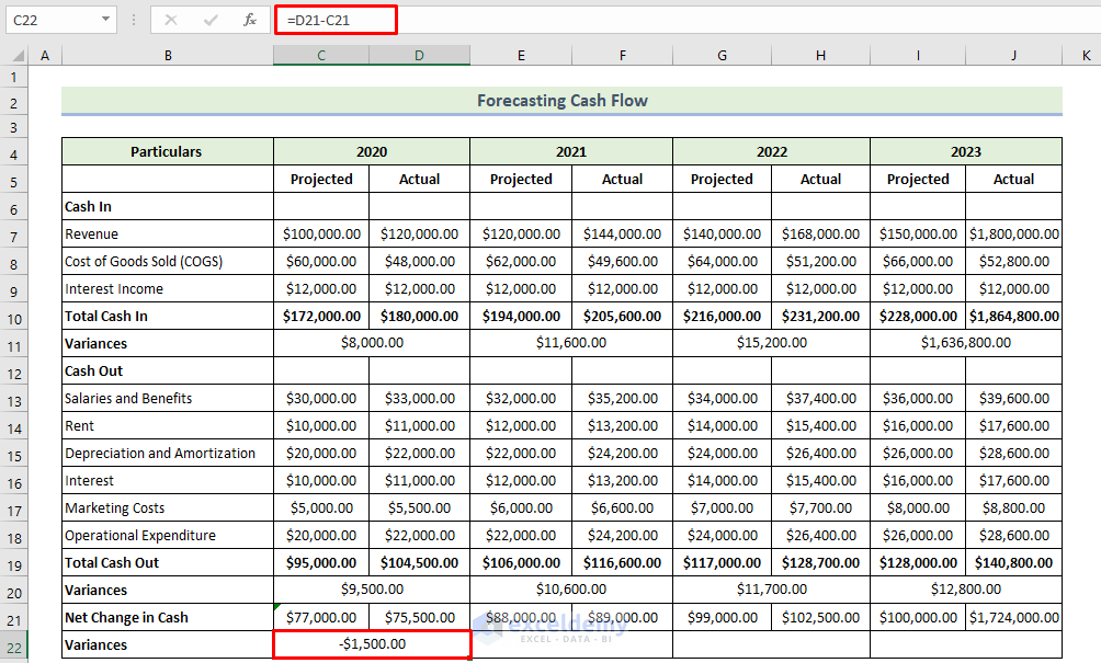 How to Forecast Cash Flow in Excel