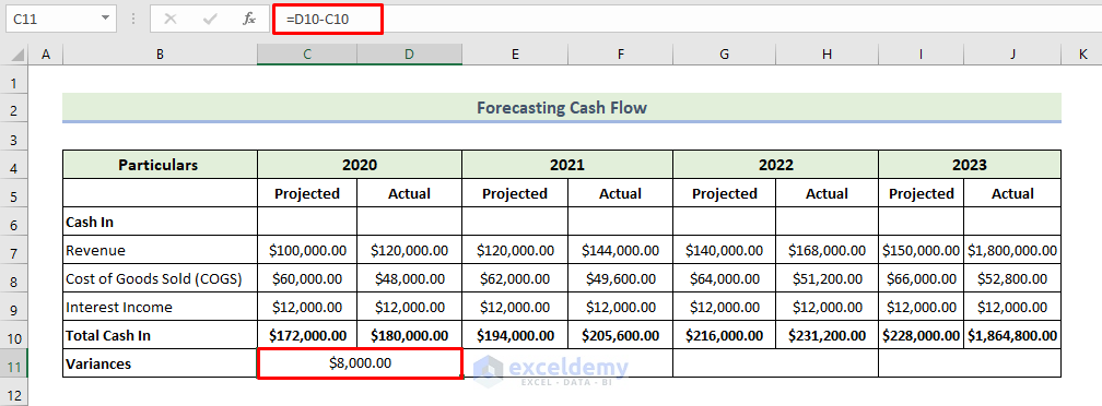 determine variances to Forecast Cash Flow in Excel