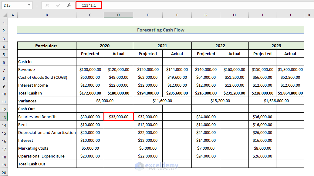 Calculate Total Cash Out to Forecast Cash Flow in Excel