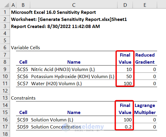 How to Get Sensitivity Report from Solver in Excel