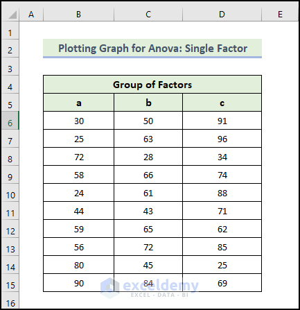 Plotting Graph for Anova: Single Factor Results in Excel
