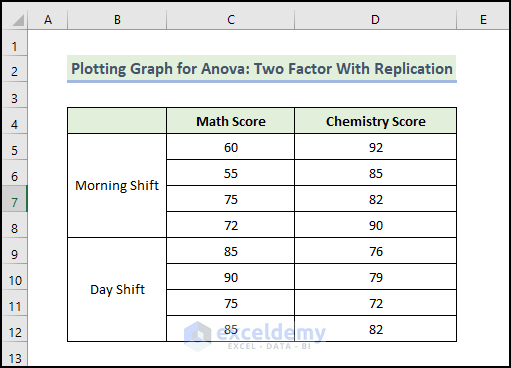 Plotting Graph for Anova: Two Factor with Replication