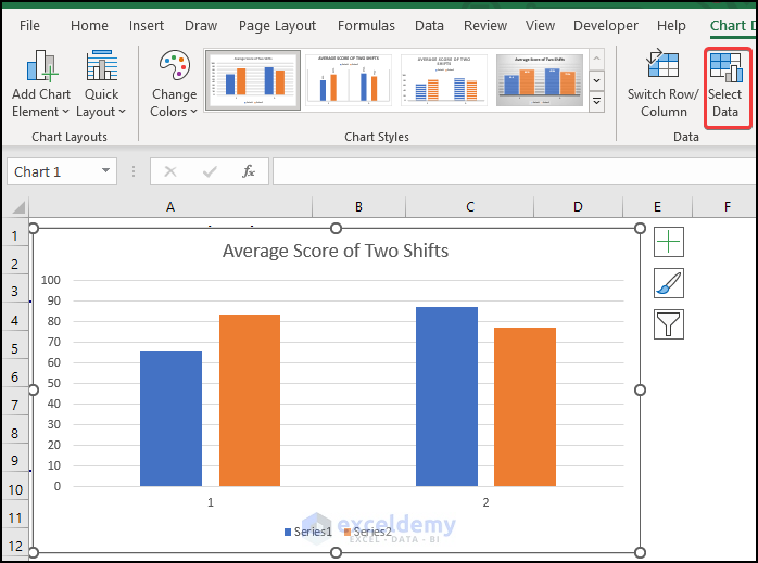 show the  Graph  of two factor Anova Results in Excel