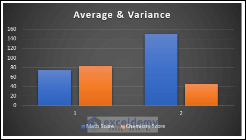 getting Graph Anova Results in Excel