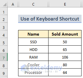 Easy Methods to Group and Hide Columns in Excel