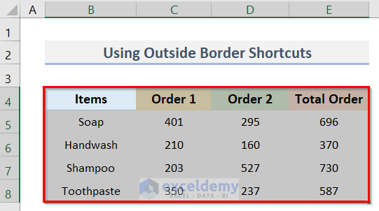 Shortcuts for Outside Border