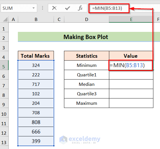 Box Plot Example In Excel How to Make a Box Plot in Excel? - ExcelDemy