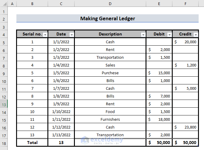 How To Create A General Ledger In Excel 4 Steps how-to-create-a-general-ledger-in-excel-4-steps