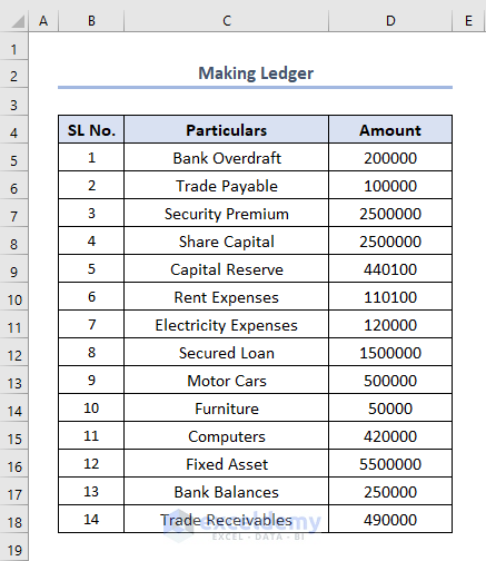 how to make trial balance in excel