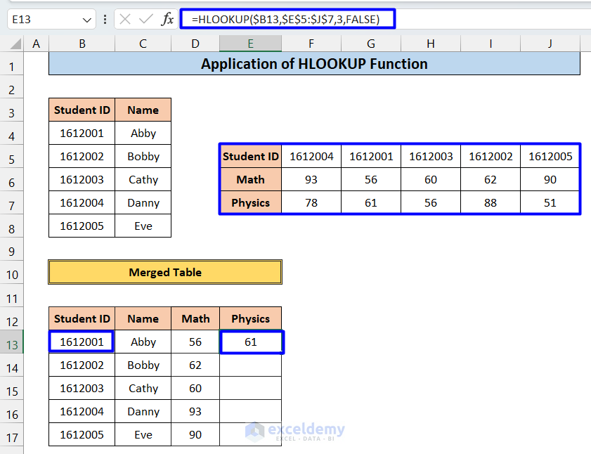 Apply HLOOKUP to Merge Datasets in Excel