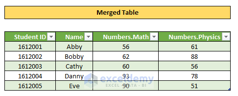 Apply Power Query to Merge Datasets in Excel