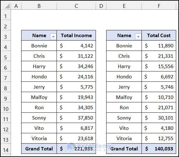 Create Two Different Pivot Tables to Merge Two Pivot Tables
